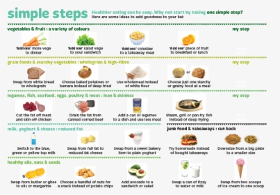 Simple Steps To Healthier Eating Heart, HD Png Download, Free Download