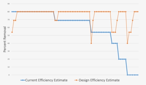 Diagram, HD Png Download, Free Download