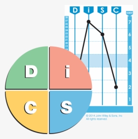 Disc Personality Chart Template, HD Png Download, Free Download