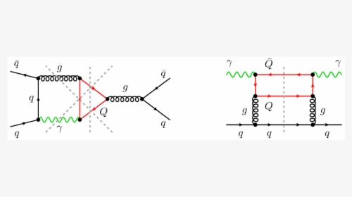 Diagram, HD Png Download, Free Download