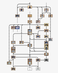 Video Game Family Tree, HD Png Download, Free Download