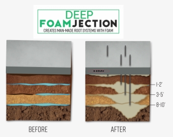 Hmi Deep Foam Injection, HD Png Download, Free Download