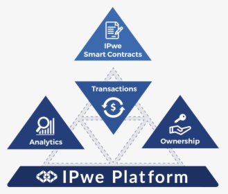 Ipwe Patent Platform - Ipwe, HD Png Download, Free Download