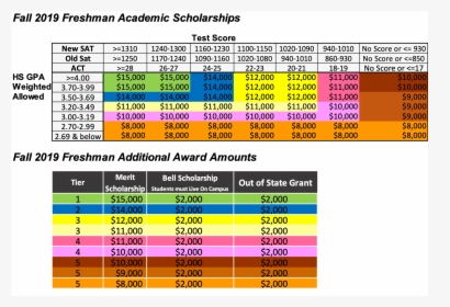 Fall Traditional Freshman Academic Scholarships - Efc Chart 2020 2021, HD Png Download, Free Download