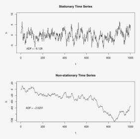 File - Stationarycomparison - Stationary Time Series, HD Png Download, Free Download