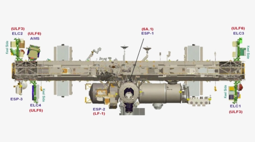 Iss Diagram, HD Png Download, Free Download
