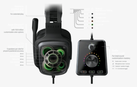 1 V2 W/ Audio Control Unit, True - Razer Tiamat 7.1 V2, HD Png Download, Free Download