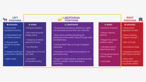 Libertarian Party Issues, HD Png Download, Free Download