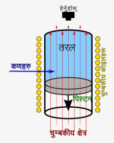 Hydrogen Bubble Chamber Diagram, HD Png Download, Free Download