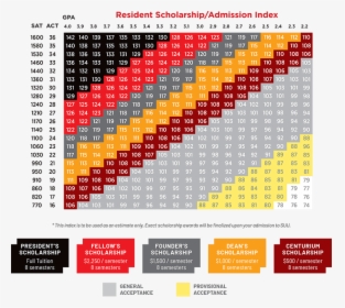 Utah Resident Scholarship Admission Index - High School 3.8 Gpa, HD Png Download, Free Download