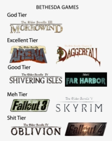 Gaming God Tier Shit Tier, HD Png Download, Free Download