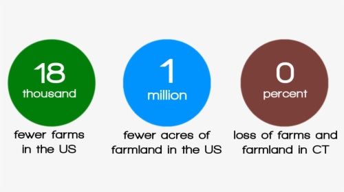 Landinfarms2016 - Circle, HD Png Download, Free Download