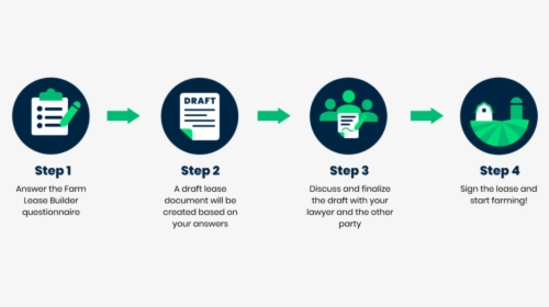 Diargram For How To Build Your Own Farm Lease - Circle, HD Png Download, Free Download