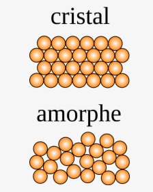 Solide Cristallin Et Amorphe, HD Png Download, Free Download