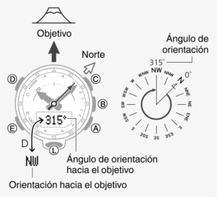 5601 30 Comp - Compass Reading, HD Png Download, Free Download