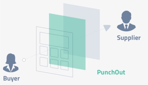 What’s Punchout, And Why Should B2b Sellers Care, HD Png Download, Free Download