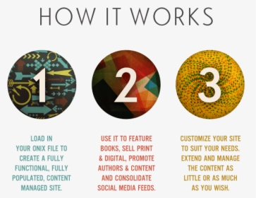 Circle, HD Png Download, Free Download
