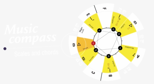 Compass Musical, HD Png Download, Free Download