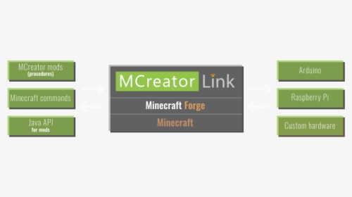 Mcreator Link Concept - Graphics, HD Png Download, Free Download