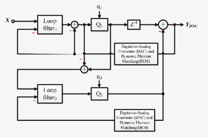 Dnc Block Diagram, HD Png Download, Free Download