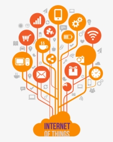 Internet Of Things PNG Images, Free Transparent Internet Of Things Download  - KindPNG