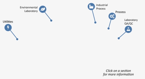 Diagram, HD Png Download, Free Download