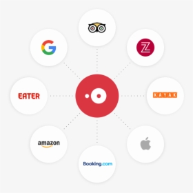 Logos Of Companies That Partner With Opentable - Restaurant Dining Opentable, HD Png Download, Free Download