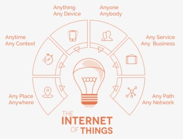 Internet Of Things Infrastructure, HD Png Download, Free Download