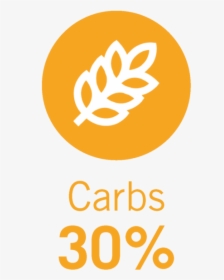 30%-carbs, HD Png Download, Free Download