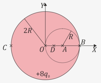 Circle, HD Png Download, Free Download