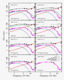 Plot, HD Png Download, Free Download