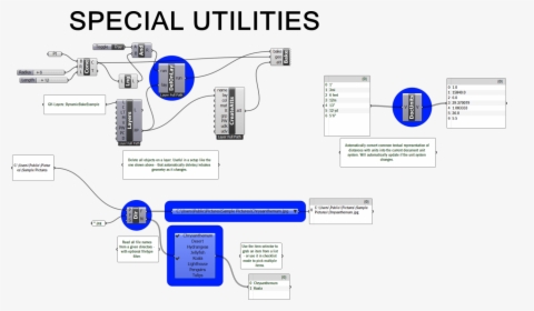 Diagram, HD Png Download, Free Download