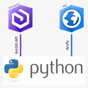 Arcgis Api For Python, HD Png Download, Free Download