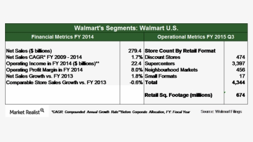 What Investors Need To Know About Walmart&, HD Png Download, Free Download