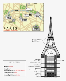 Ielts Writing Task - Eiffel Tower Foundation Details, HD Png Download, Free Download