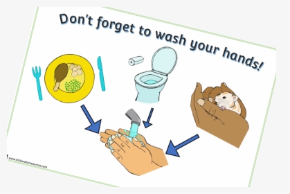 Don’t Forget To Wash Your Hands Poster, HD Png Download, Free Download