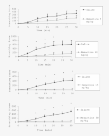 Effect Of Different Doses Of Memantine On Serotonin-induced, HD Png Download, Free Download