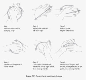 Wash Drawing Hand Sketch, HD Png Download, Free Download