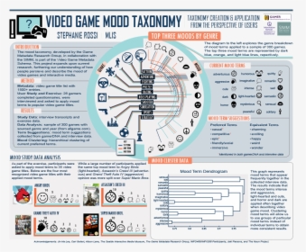 Project Poster - Vocabulary About Video Games, HD Png Download, Free Download