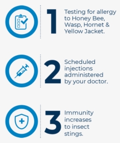 See How Vit Works - Electric Blue, HD Png Download, Free Download