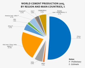 Cement Production In World, HD Png Download, Free Download