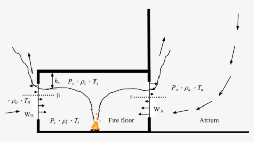 Diagram, HD Png Download, Free Download