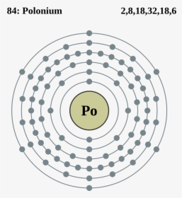 Shell Pattern Of Electrons For Gold, HD Png Download, Free Download