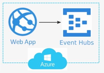 Architecture - Azure App Service With Application Gateway, HD Png Download, Free Download