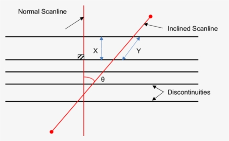 Diagram, HD Png Download, Free Download