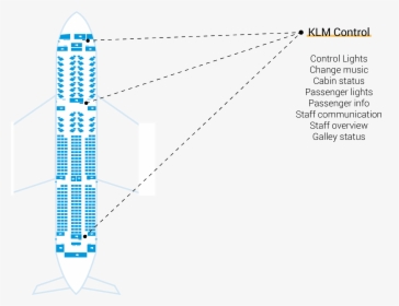 Diagram, HD Png Download, Free Download