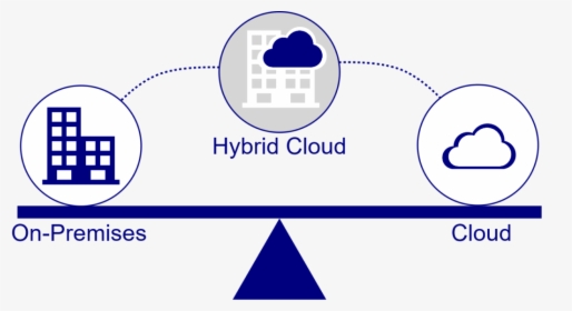 Hybrid Cloud - Circle, HD Png Download, Free Download