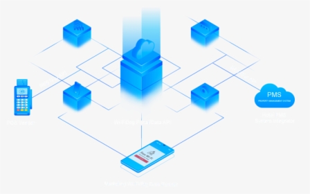 Diagram, HD Png Download, Free Download