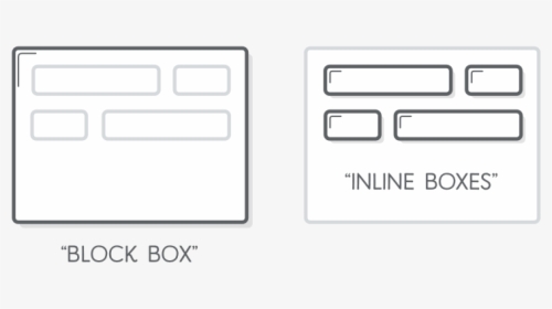 Comparison Of Block Boxes With Inline Boxes - Block Css, HD Png Download, Free Download