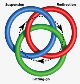 Phenomenological Epoche - Circle, HD Png Download, Free Download